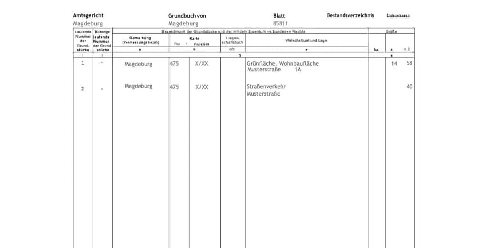 Echte Sicherheit im Grundbuch