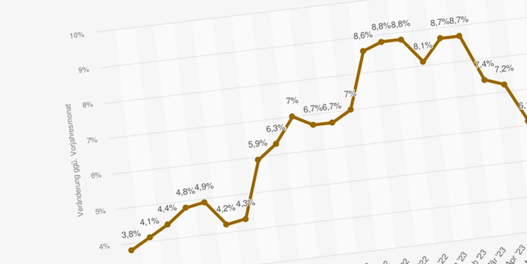Schutz vor Inflation